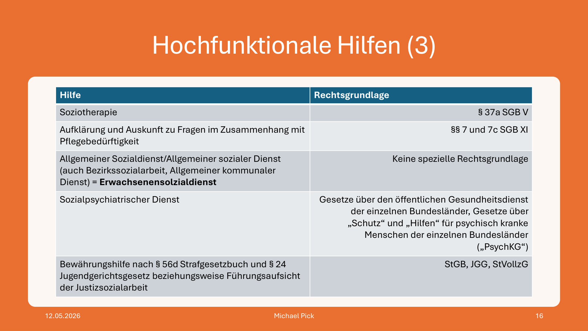 TP 7 BEtreuungsvermeidende Hilfen S.16